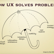 estudiar usabilidad en coruña