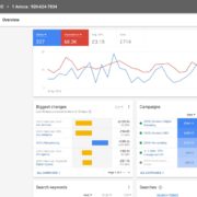 como aprender a usar google ads